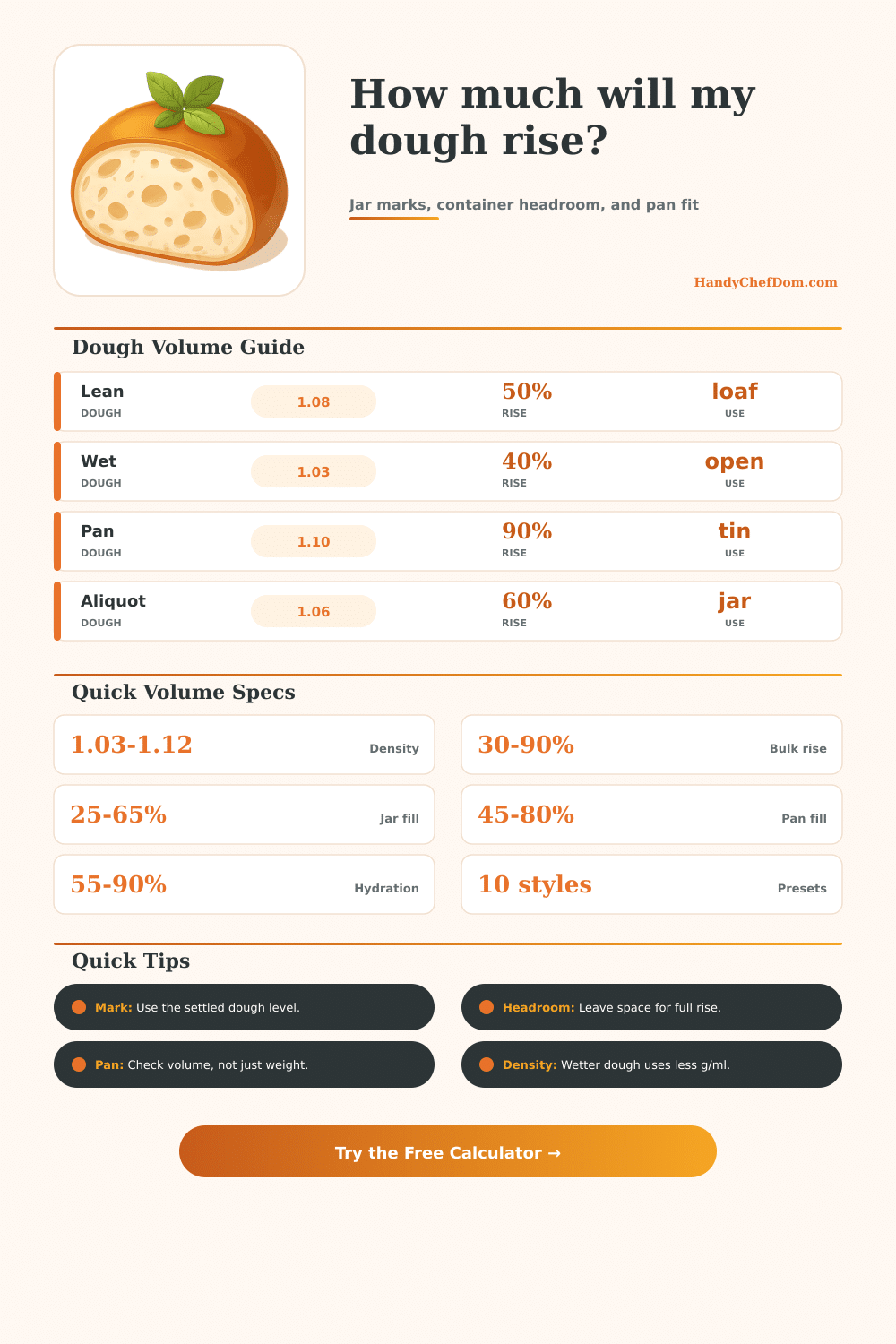 Dough Volume Calculator | Proofing Jar & Pan Fit