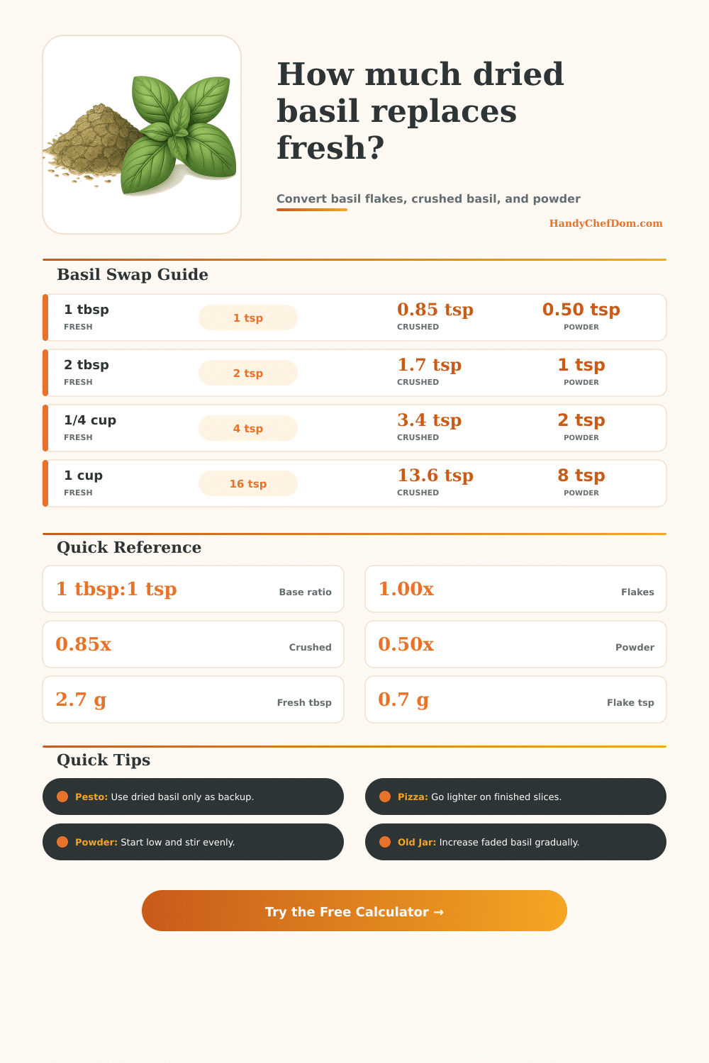 Dried Basil To Fresh Basil Calculator