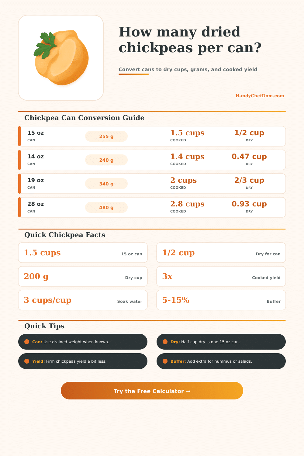Dried Chickpeas Per Can Calculator