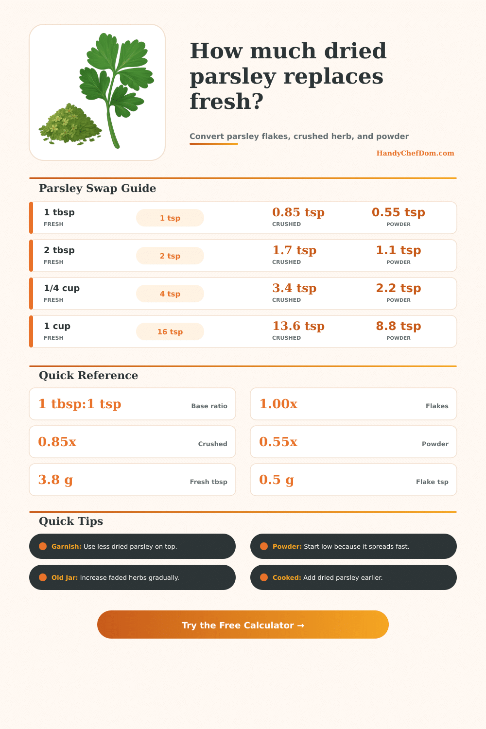 Dried Parsley Per Fresh Parsley Calculator
