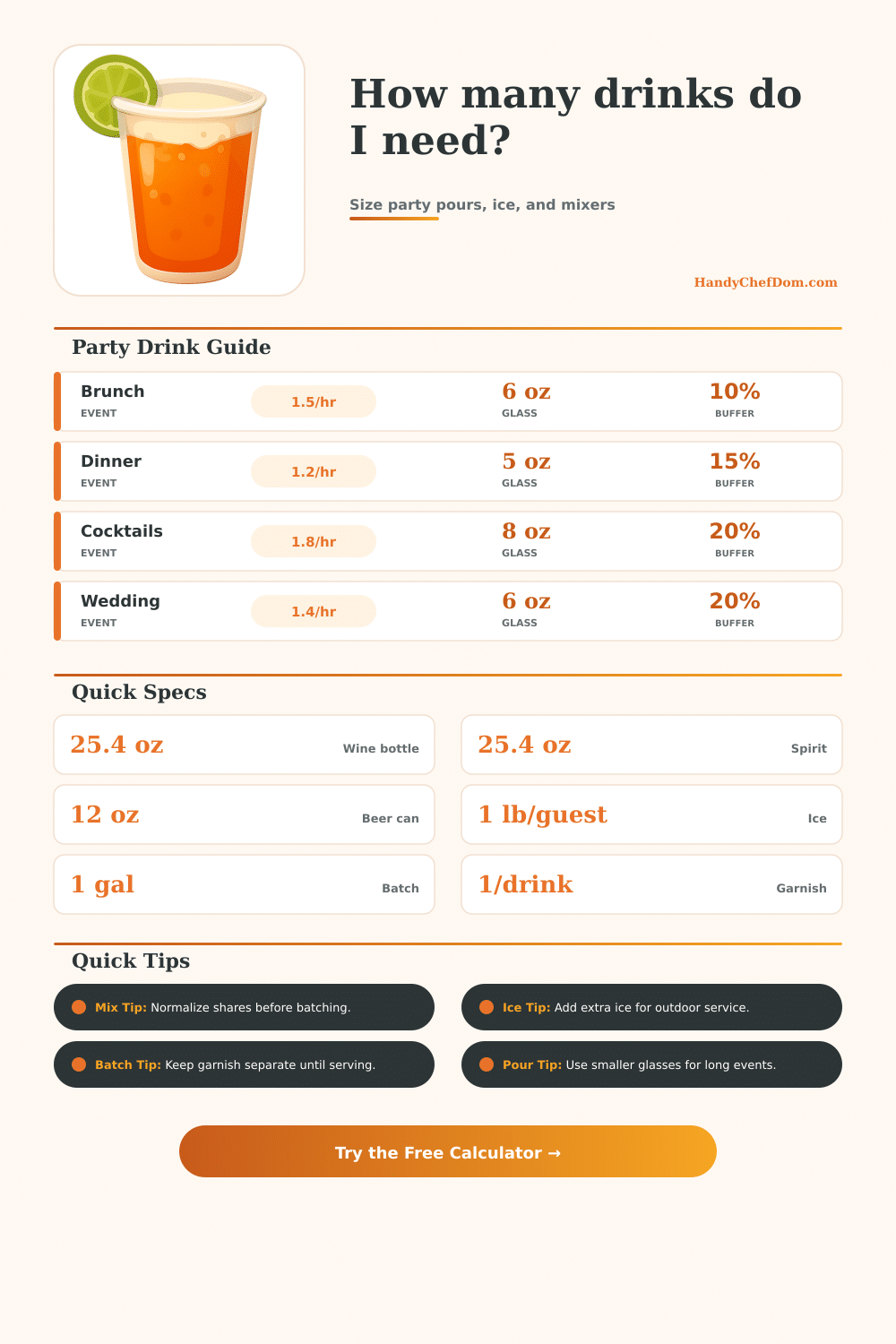 Drink Size Calculator for Parties