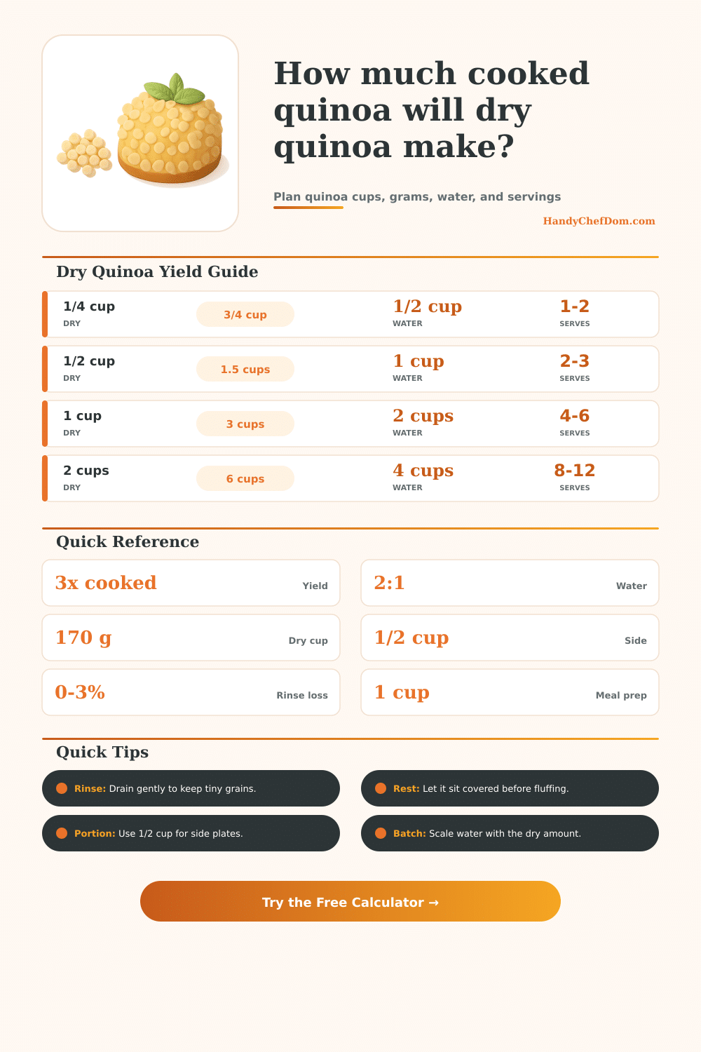 Dry to Cooked Quinoa Calculator