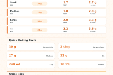 Egg White Weight Calculator For Baking