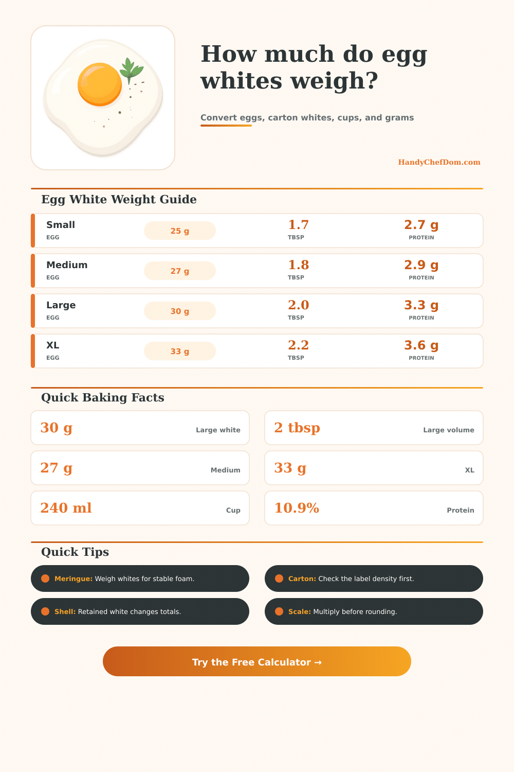 Egg White Weight Calculator For Baking