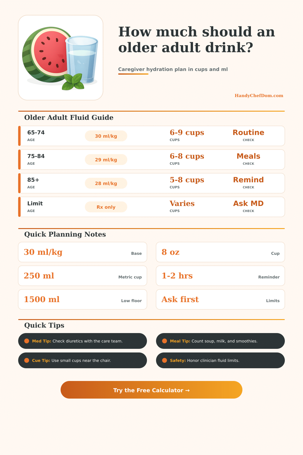 Elderly Hydration Calculator for Daily Planning