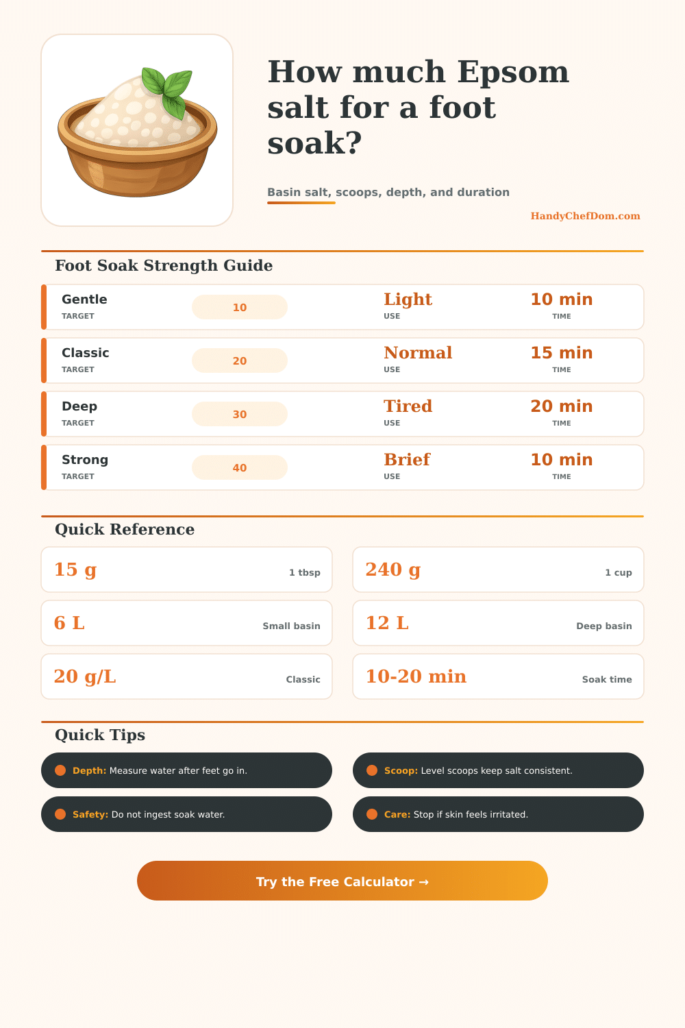 Epsom Salt Foot Soak Calculator