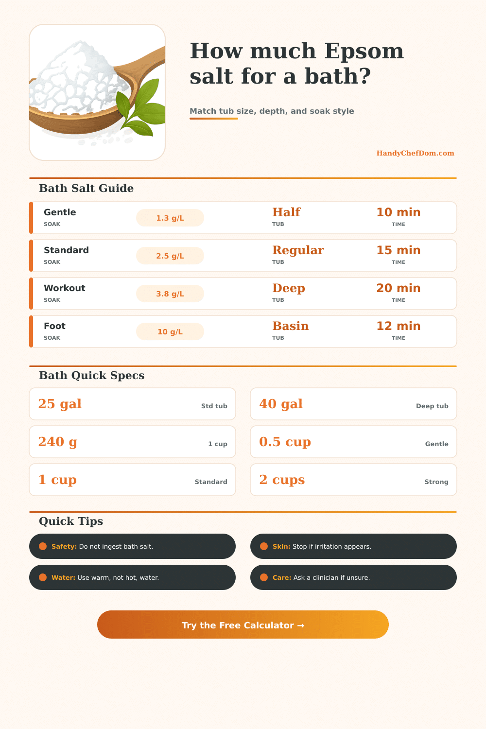 Epsom Salt for Bath Calculator