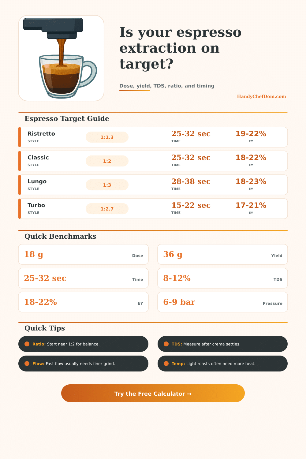 Espresso Extraction Calculator