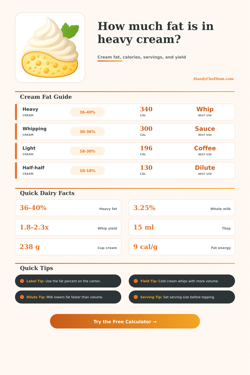 Fat in Heavy Cream Calculator