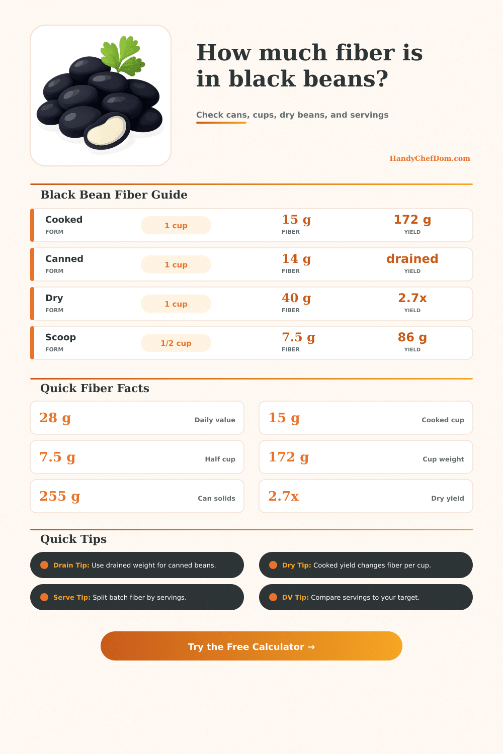 Fiber in Black Beans Calculator