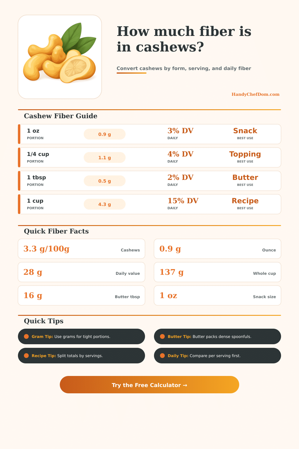 Fiber in Cashews Calculator