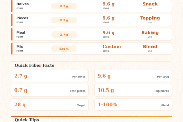 Fiber in Pecans Calculator