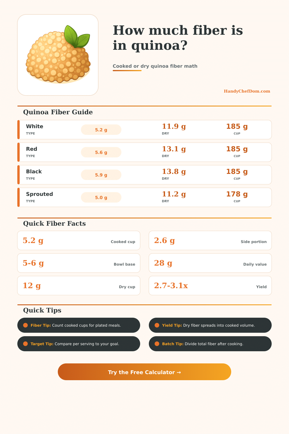 Fiber in Quinoa Calculator
