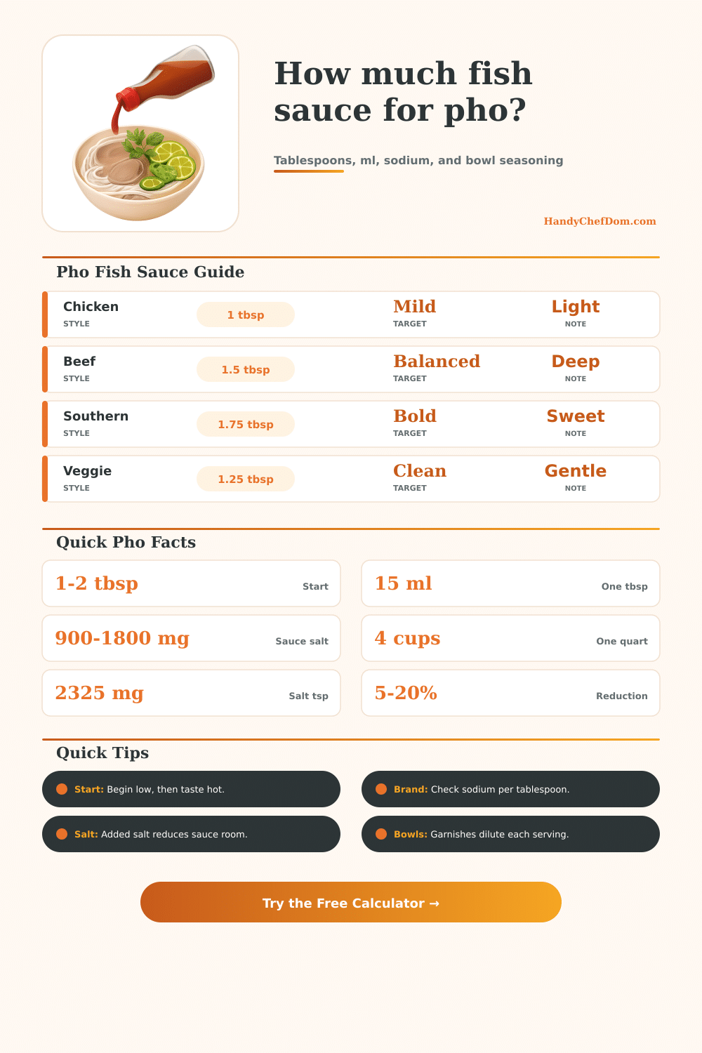 Fish Sauce in Pho Calculator
