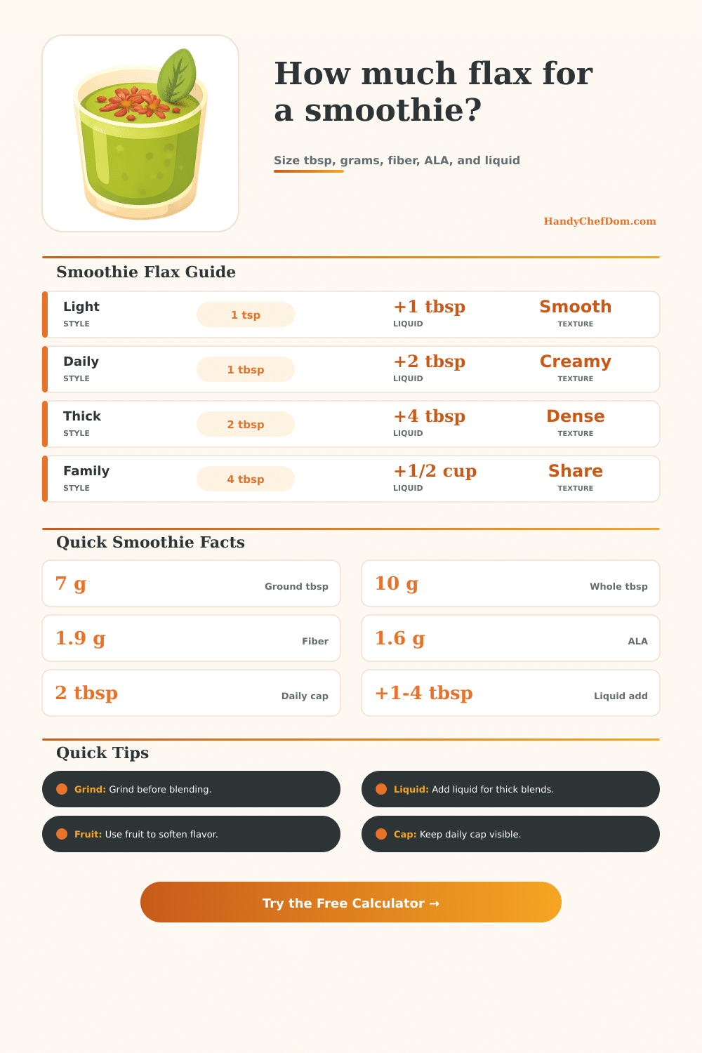 Flax Seeds in a Smoothie Calculator