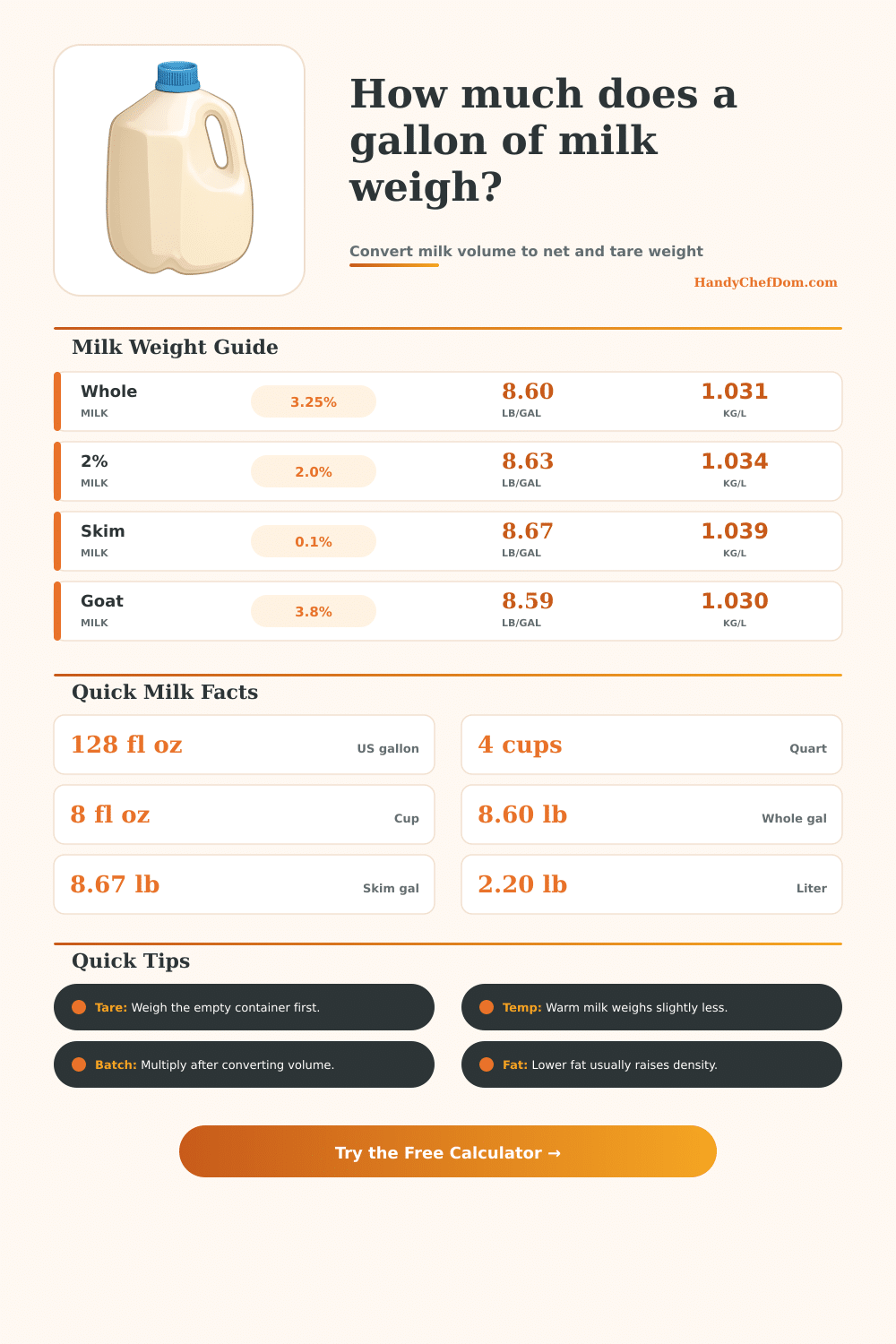 Gallon of Milk Weight Calculator