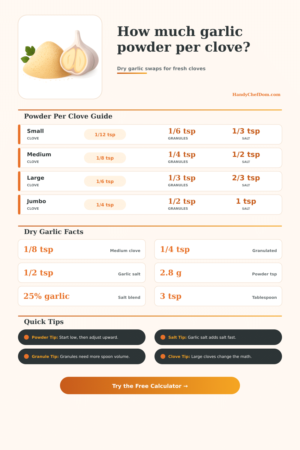 Garlic Powder Per Clove Calculator