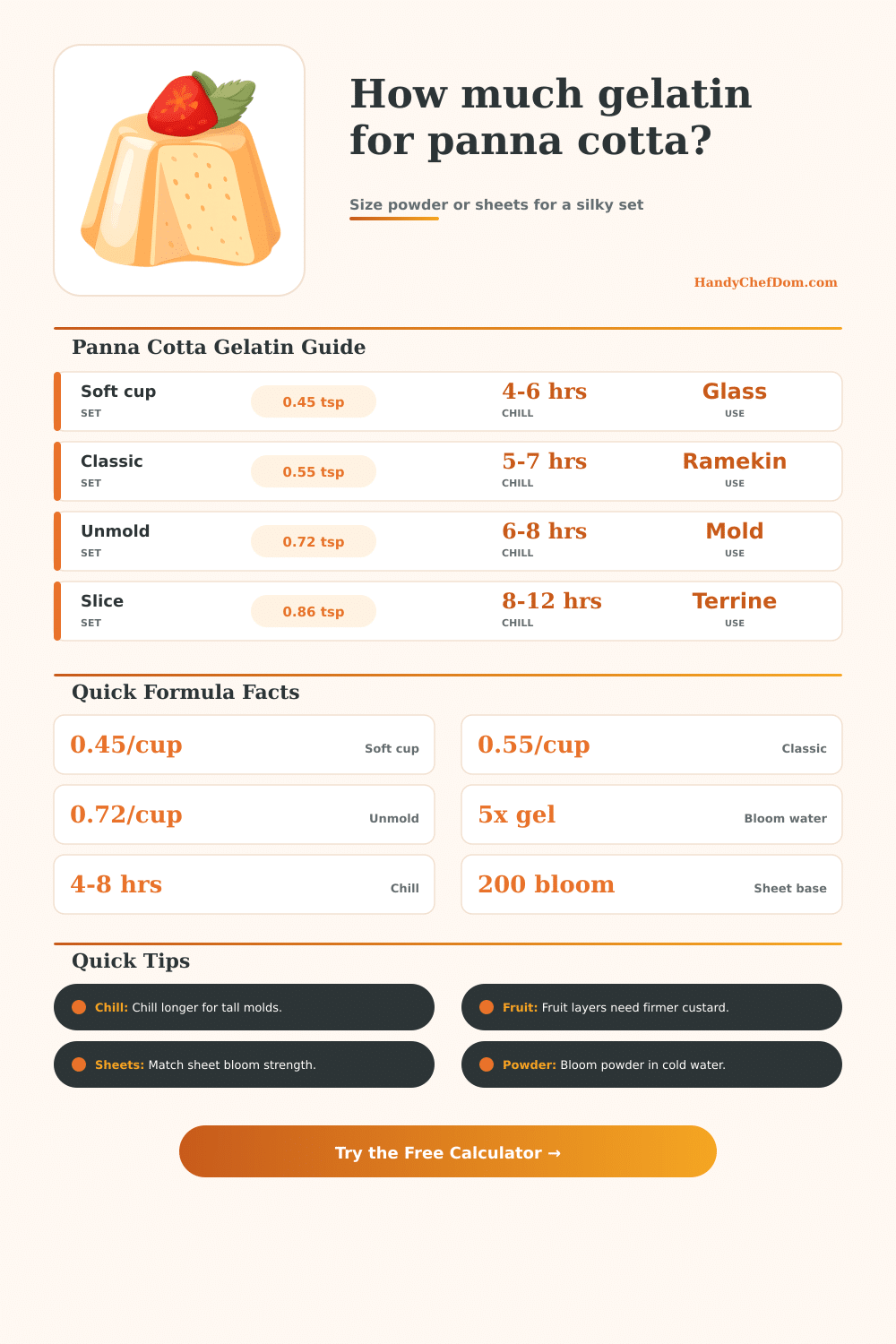 Gelatin for Panna Cotta Calculator