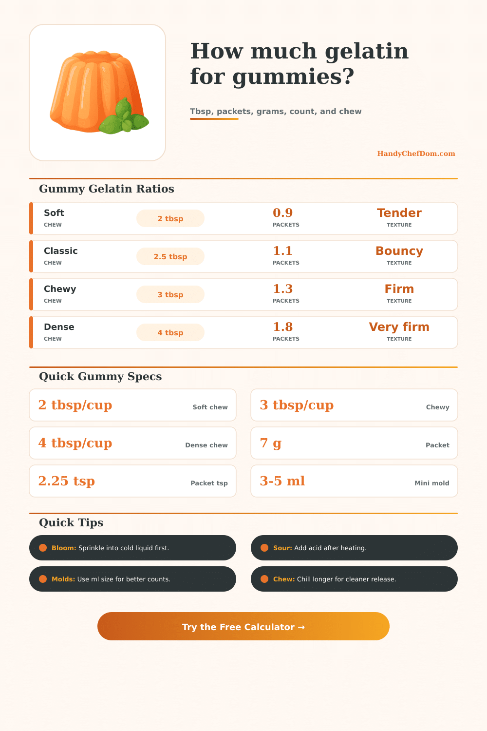 Gelatin to Make Gummies Calculator