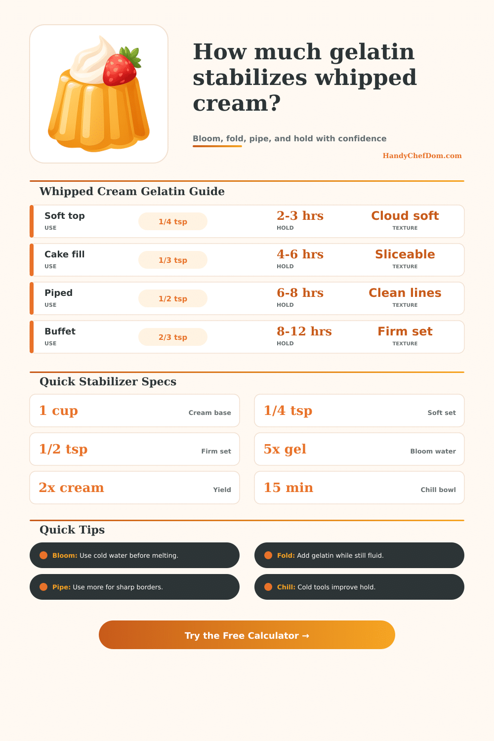 Gelatin to Stabilize Whipped Cream Calculator