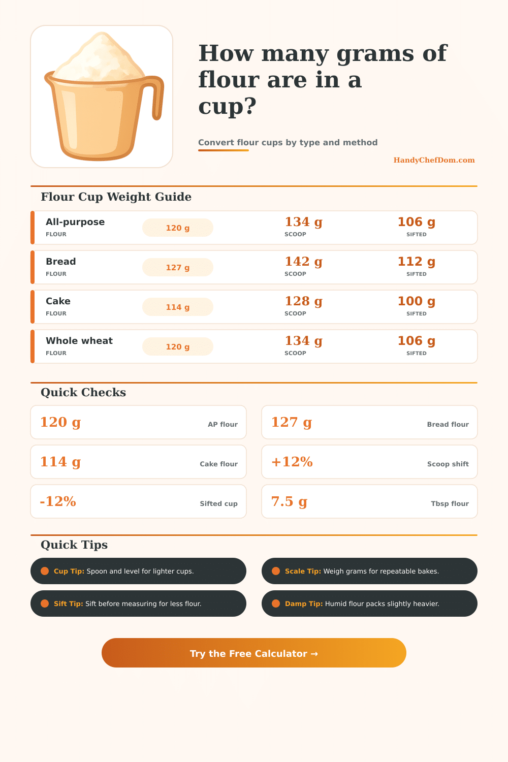 Grams of Flour in a Cup Calculator