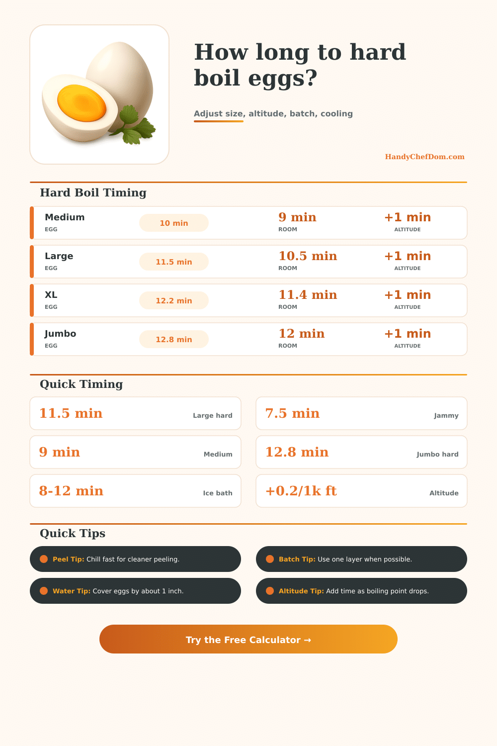 Hard Boil Eggs Time Calculator