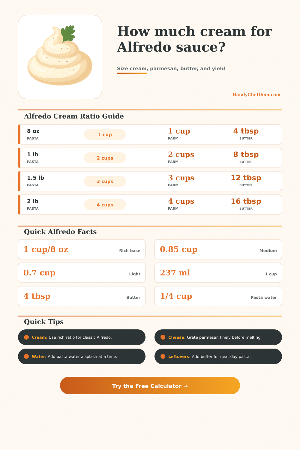 Heavy Cream for Alfredo Sauce Calculator