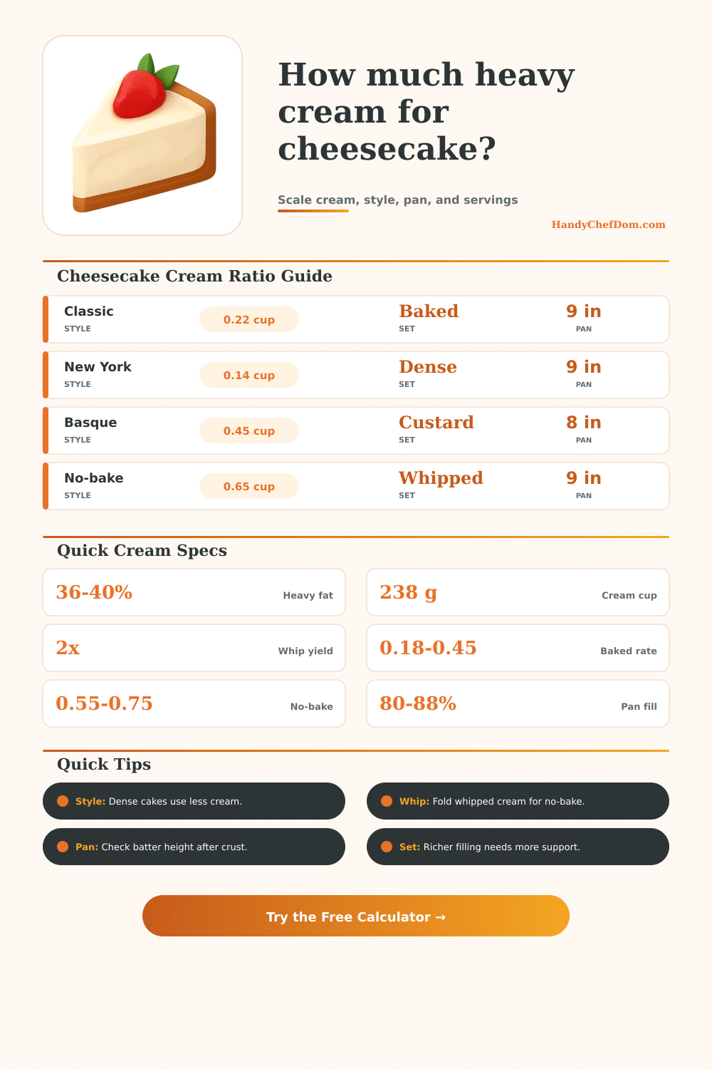 Heavy Cream for Cheesecake Calculator