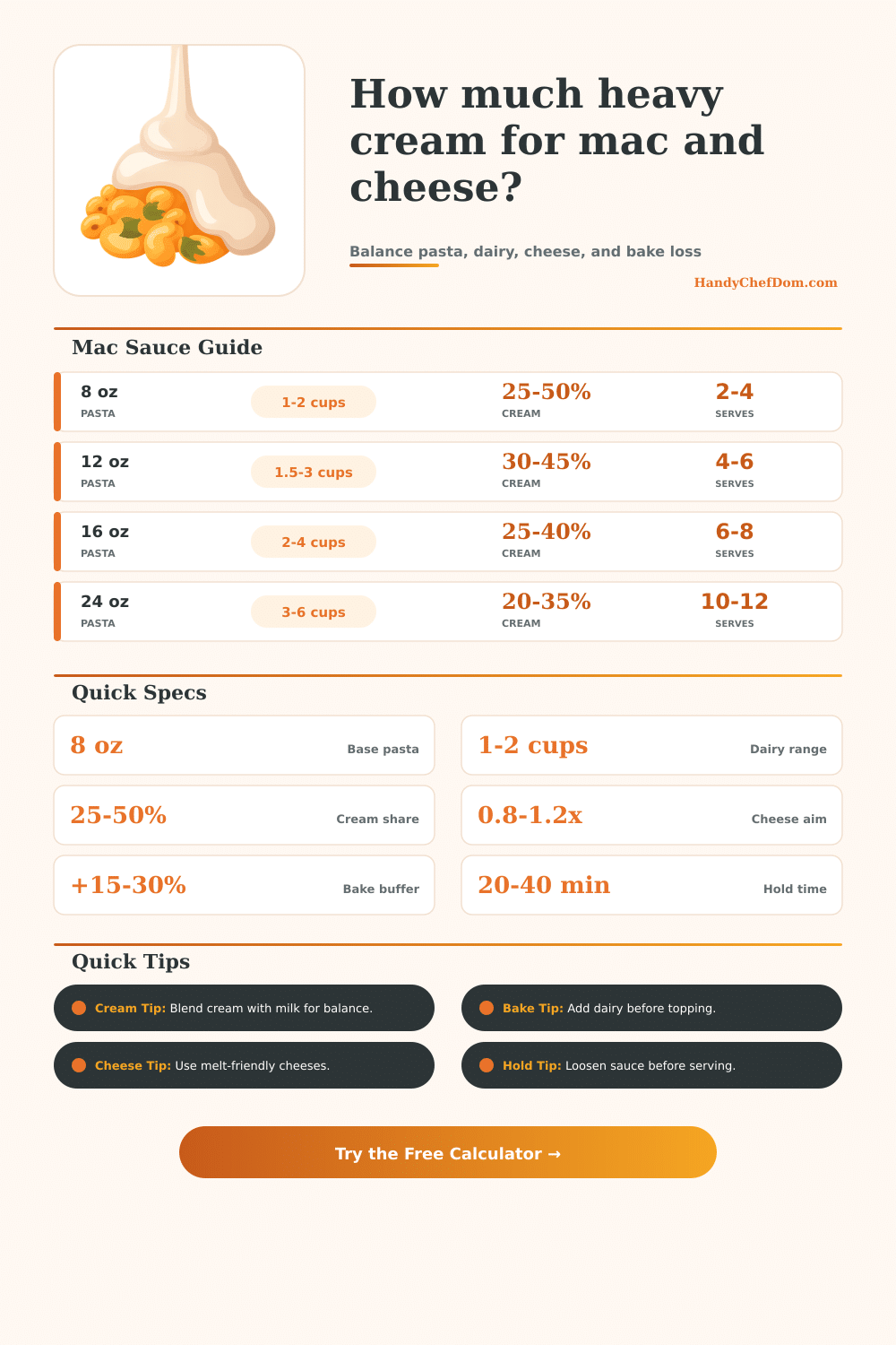 Heavy Cream for Mac and Cheese Calculator