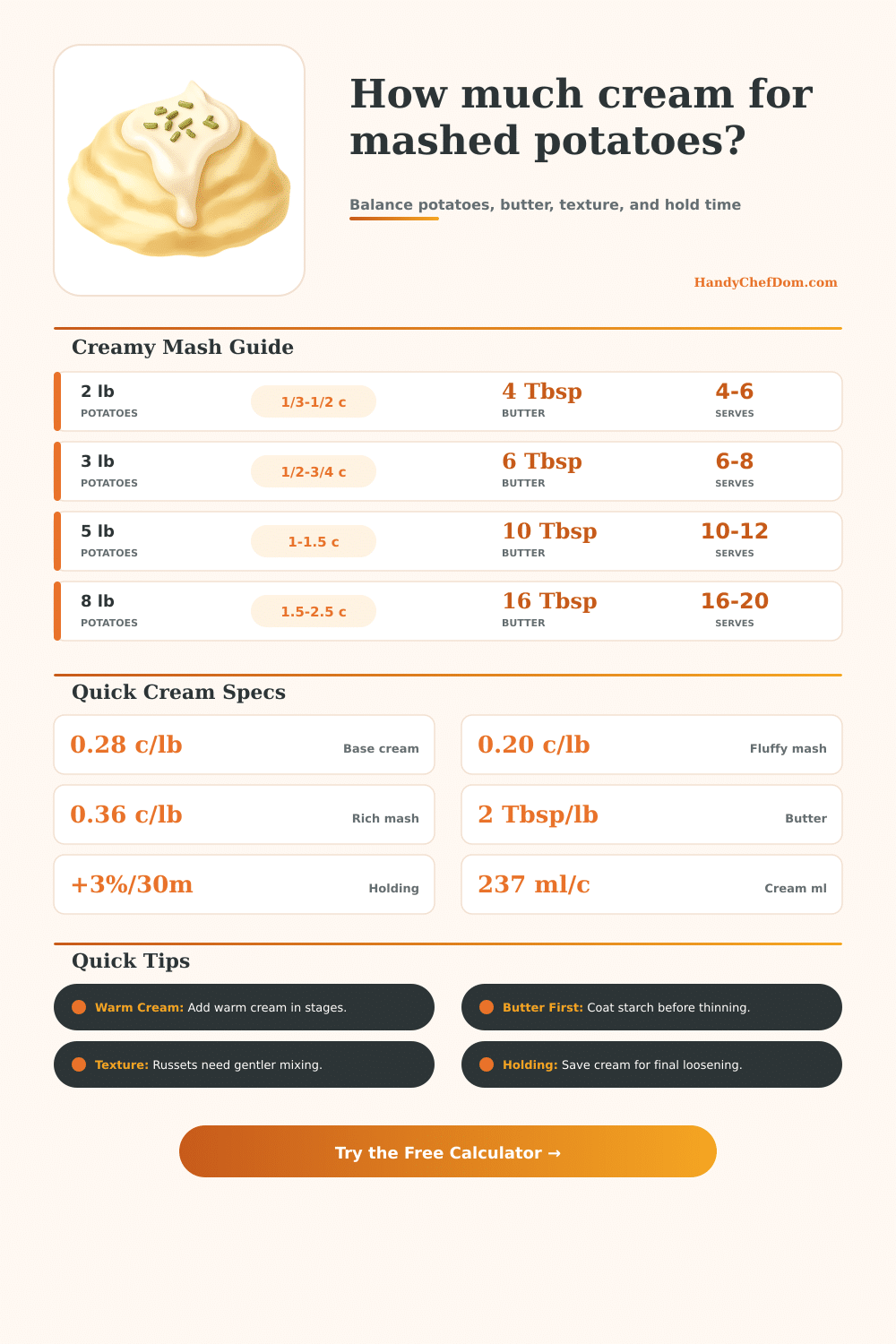 Heavy Cream for Mashed Potatoes Calculator