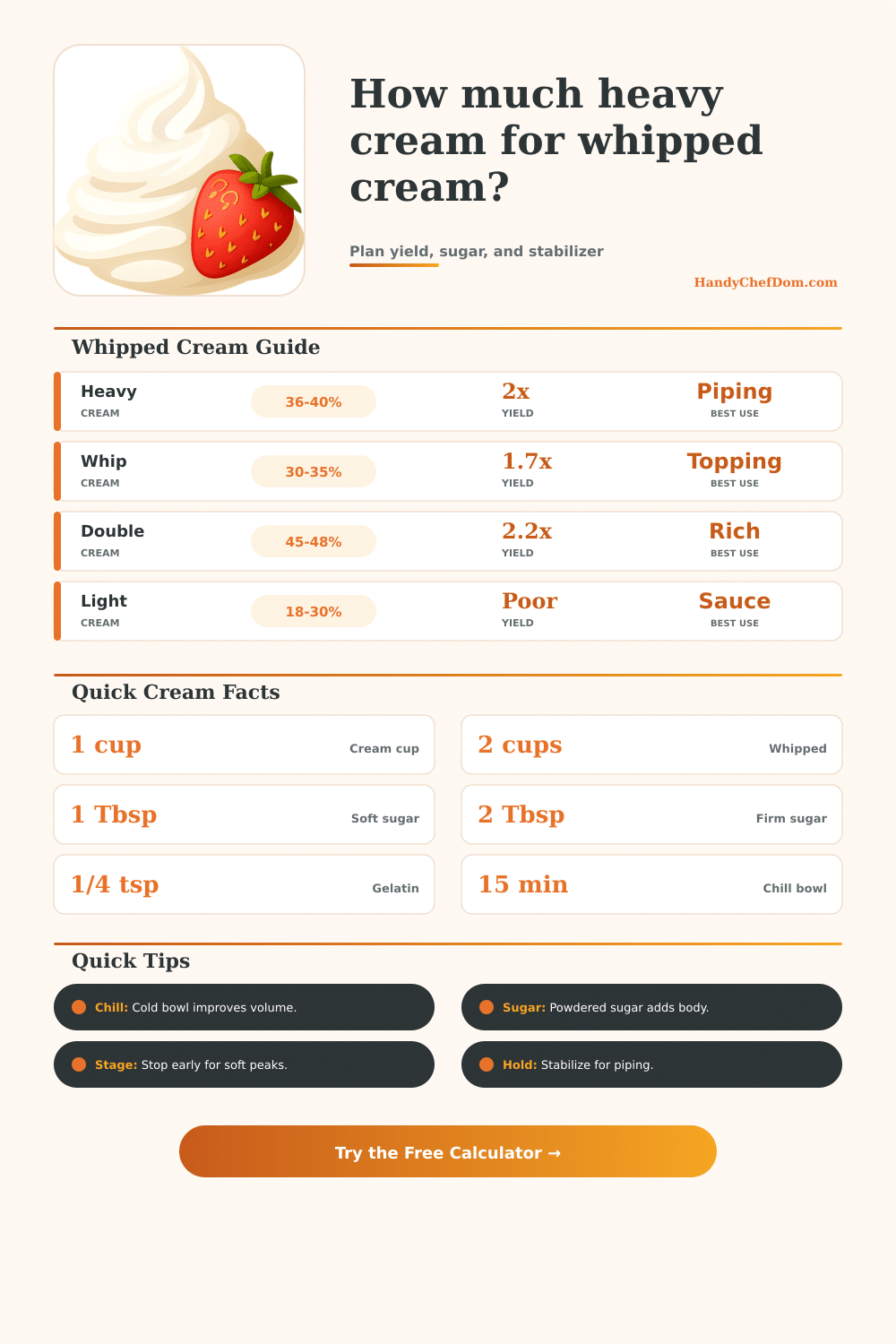 Heavy Cream for Whipped Cream Calculator