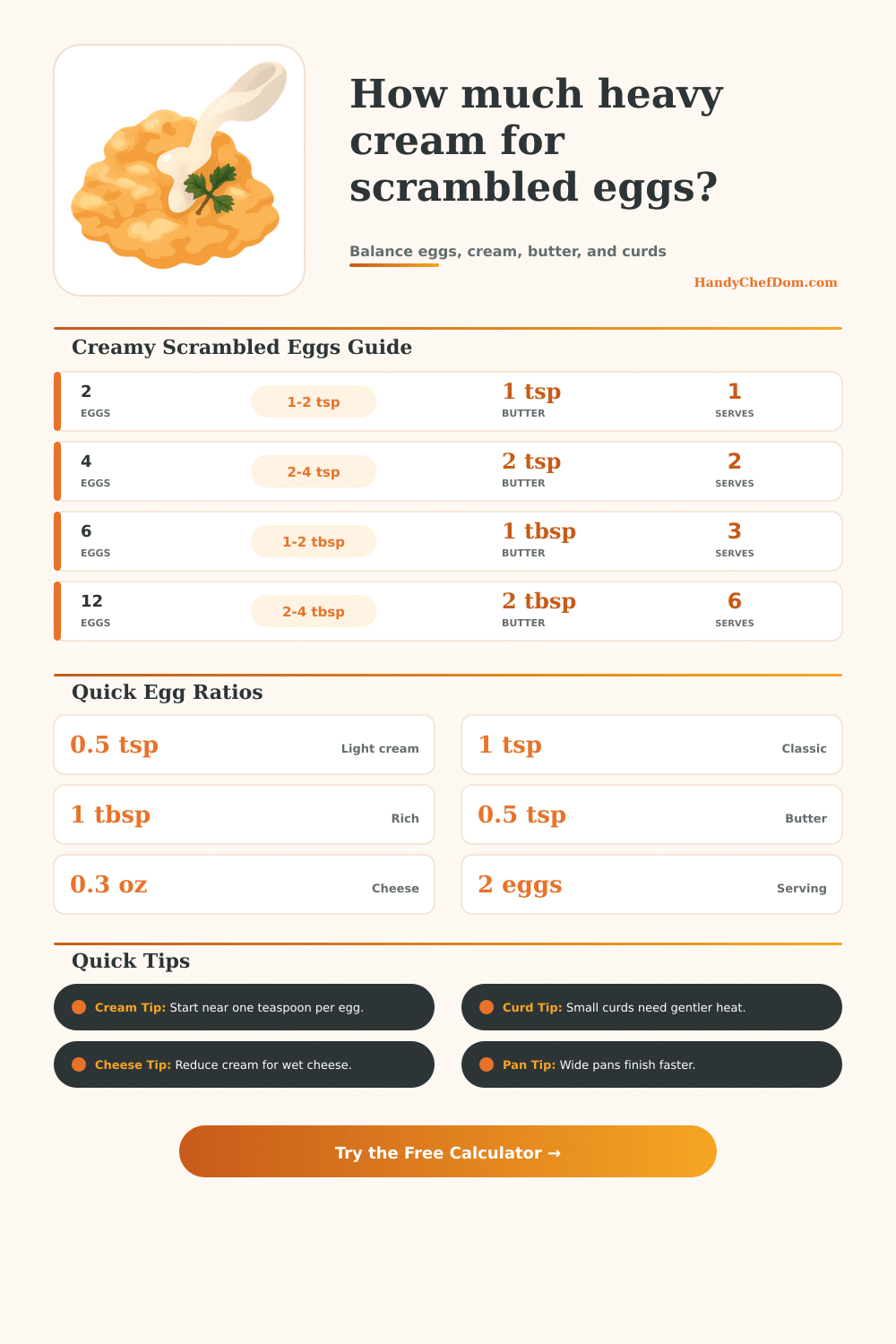 Heavy Cream in Scrambled Eggs Calculator