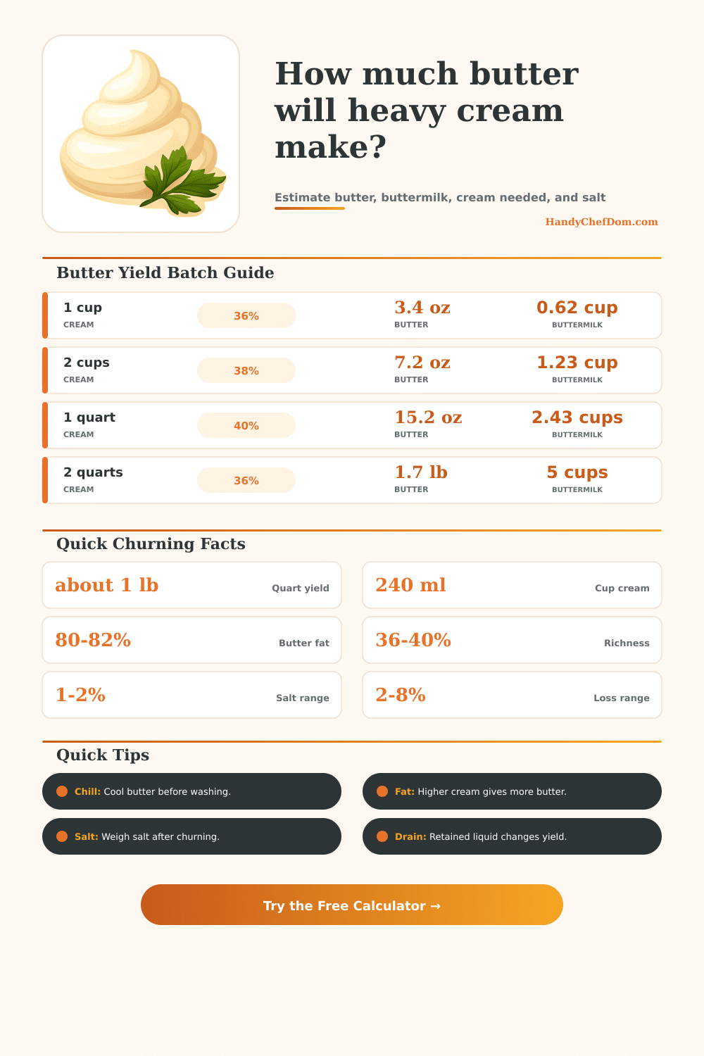 Heavy Cream To Make Butter Calculator