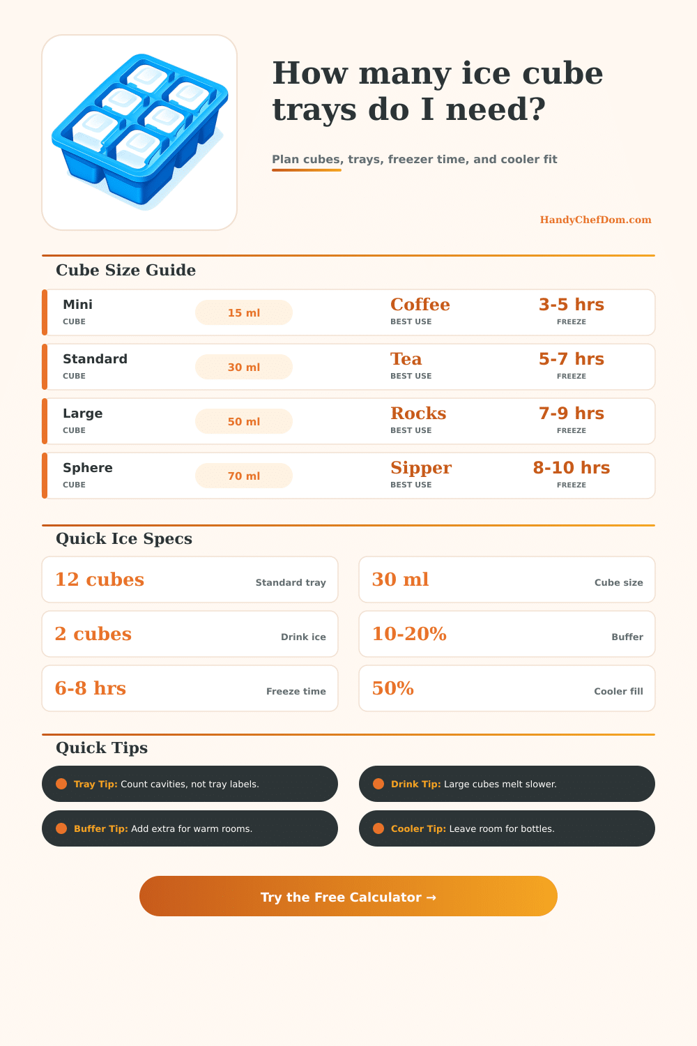 Ice Cube Tray Calculator