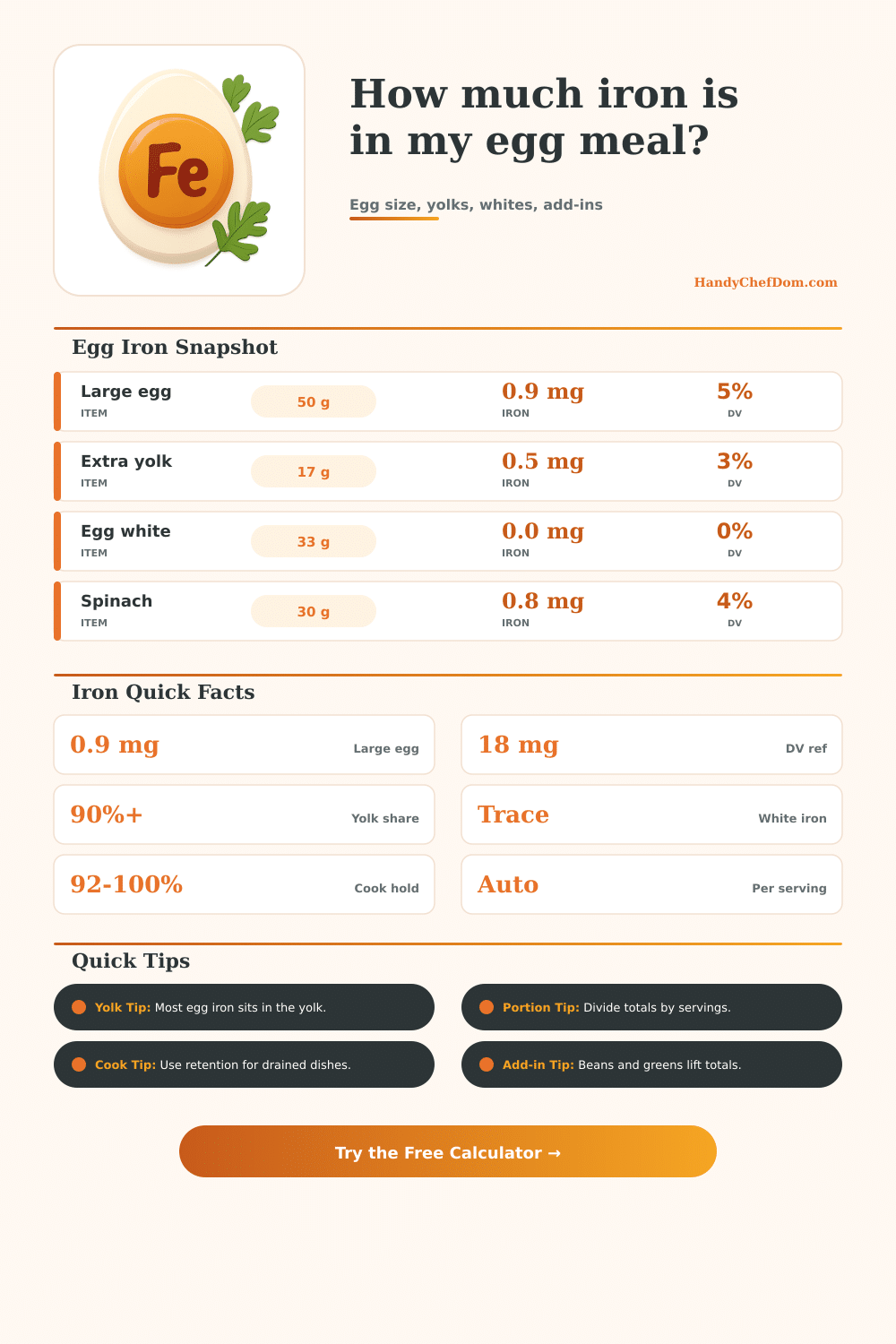 Iron in Eggs Calculator