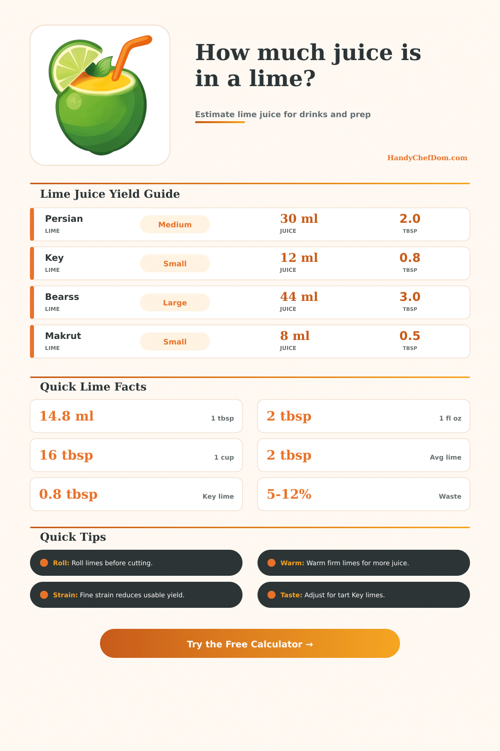 Juice in a Lime Calculator
