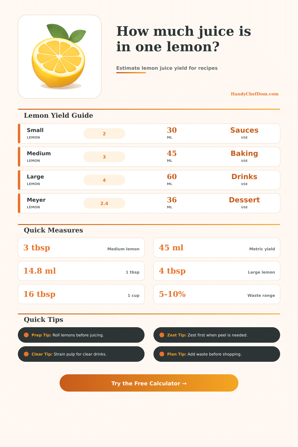 Juice in One Lemon Calculator