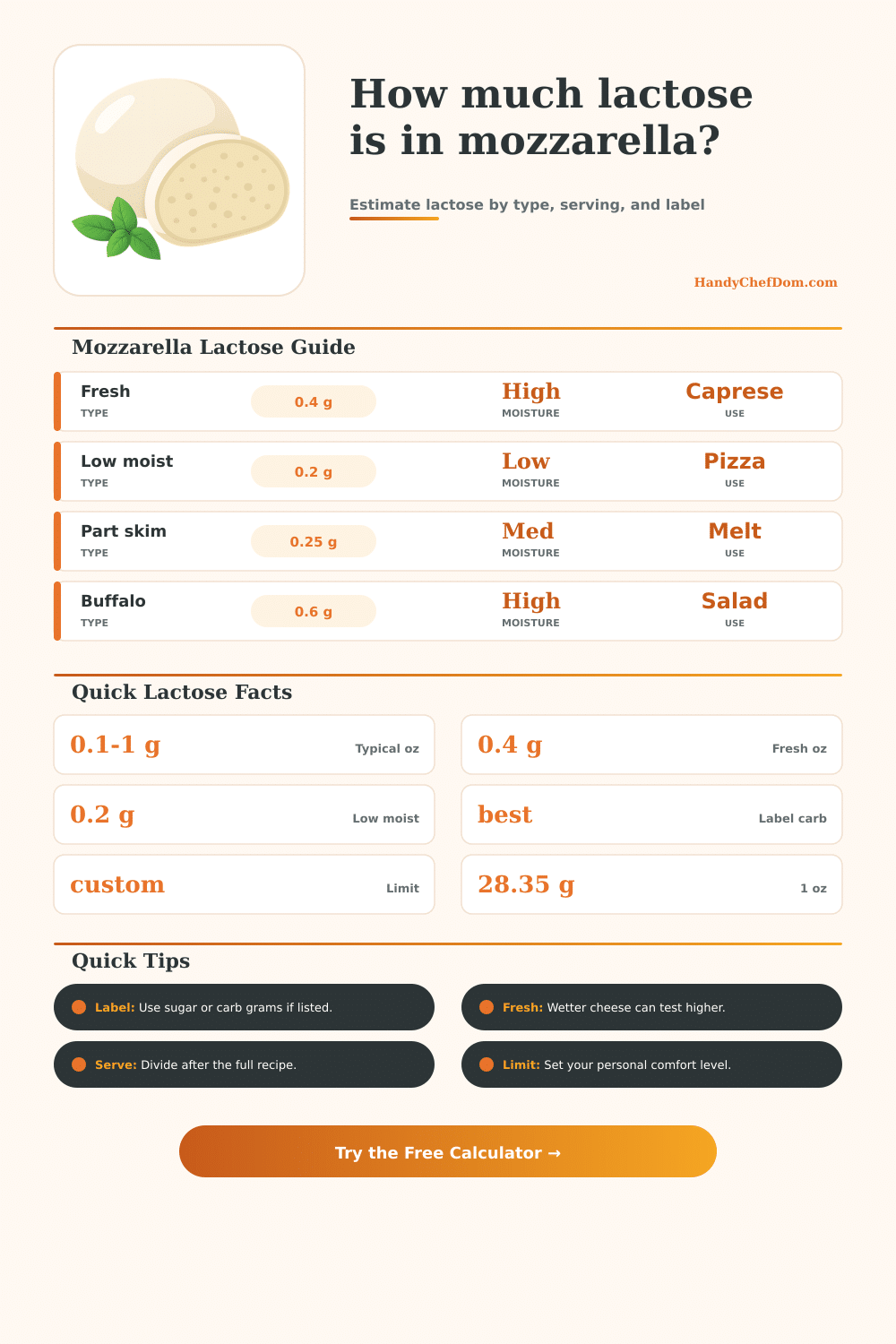 Lactose in Mozzarella Calculator