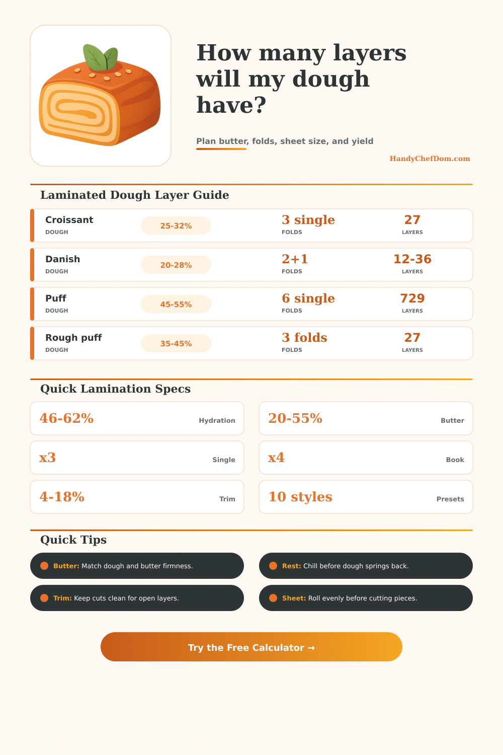 Laminated Dough Calculator