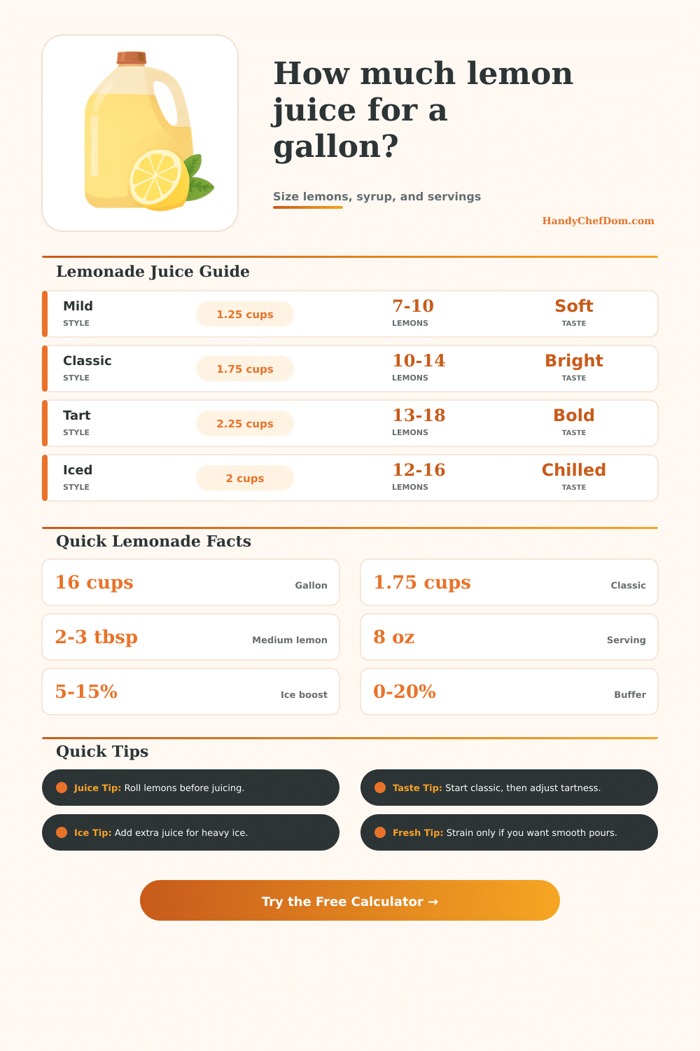 Lemon Juice for a Gallon of Lemonade Calculator