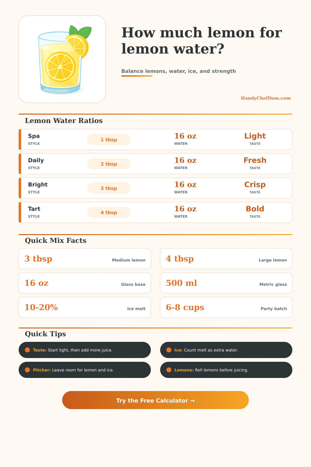 Lemon Juice in Lemon Water Calculator