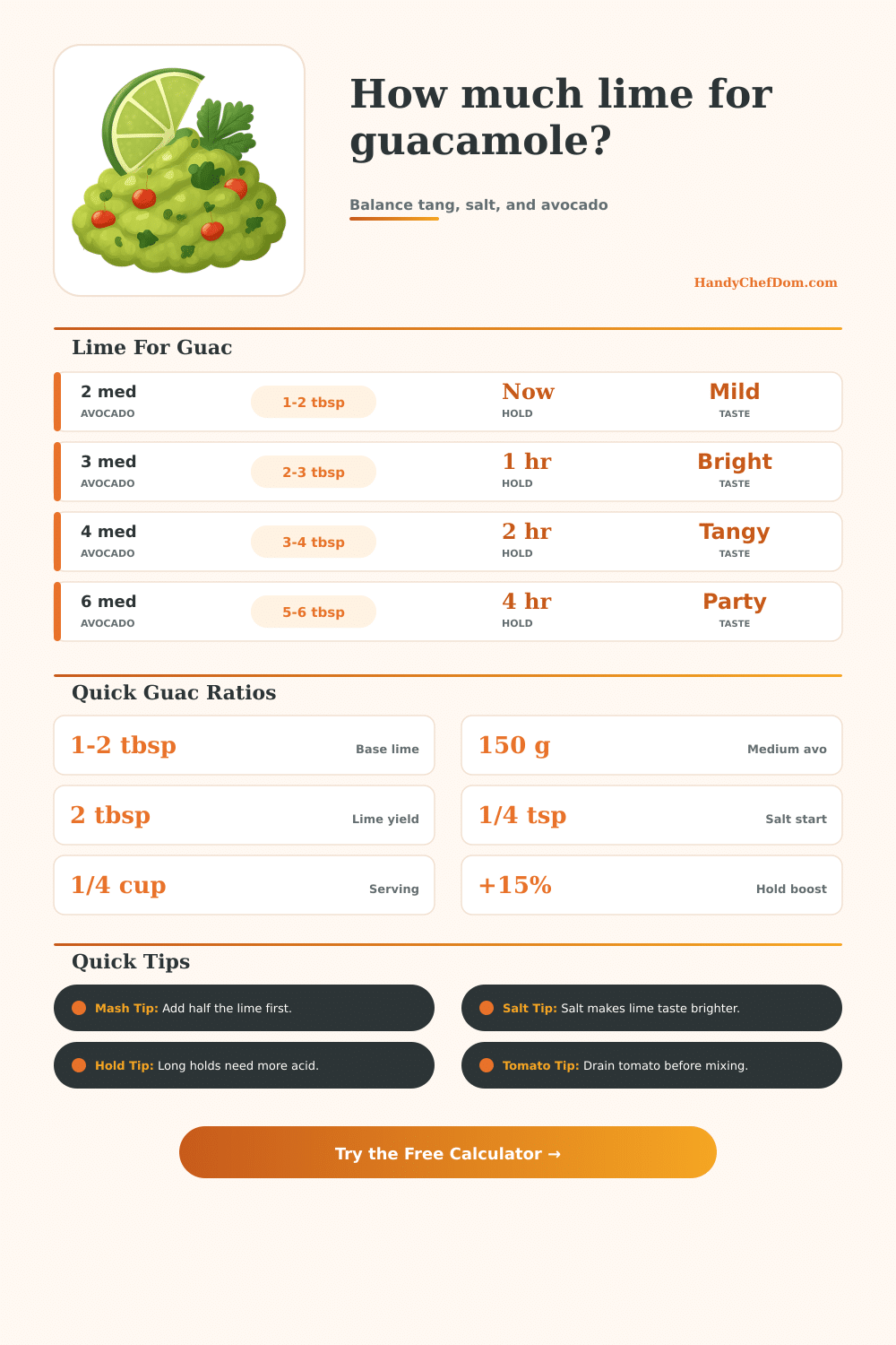 Lime Juice in Guacamole Calculator