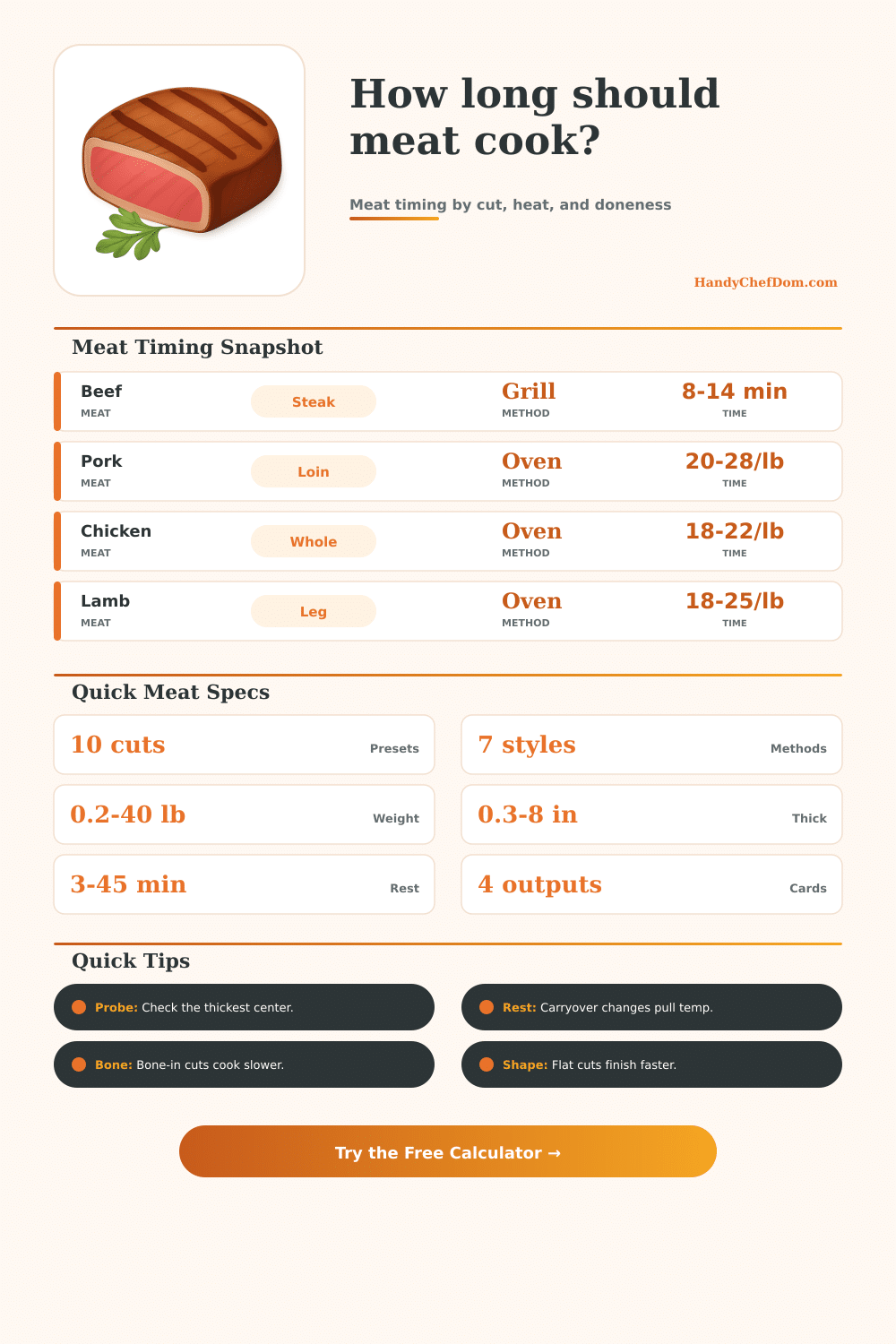 Meat Cooking Time Calculator