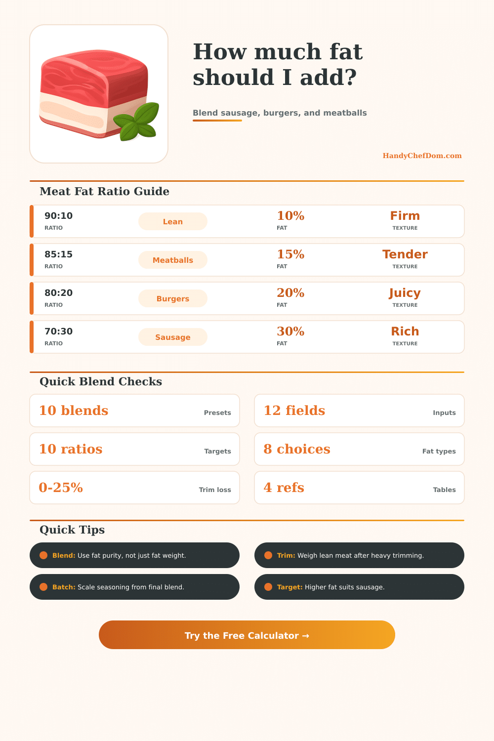 Meat to Fat Ratio Calculator