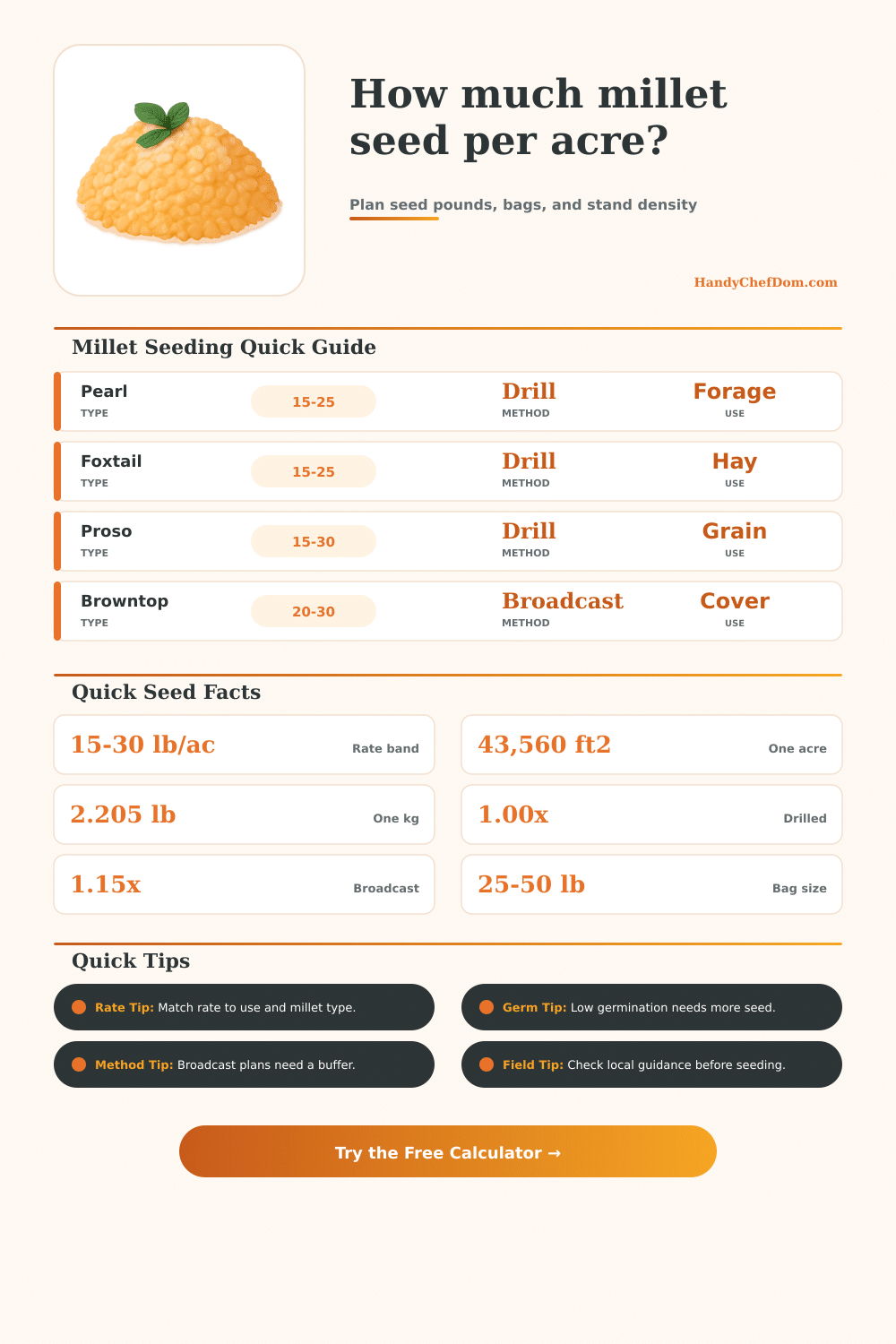 Millet Per Acre Calculator | HandyChefDom