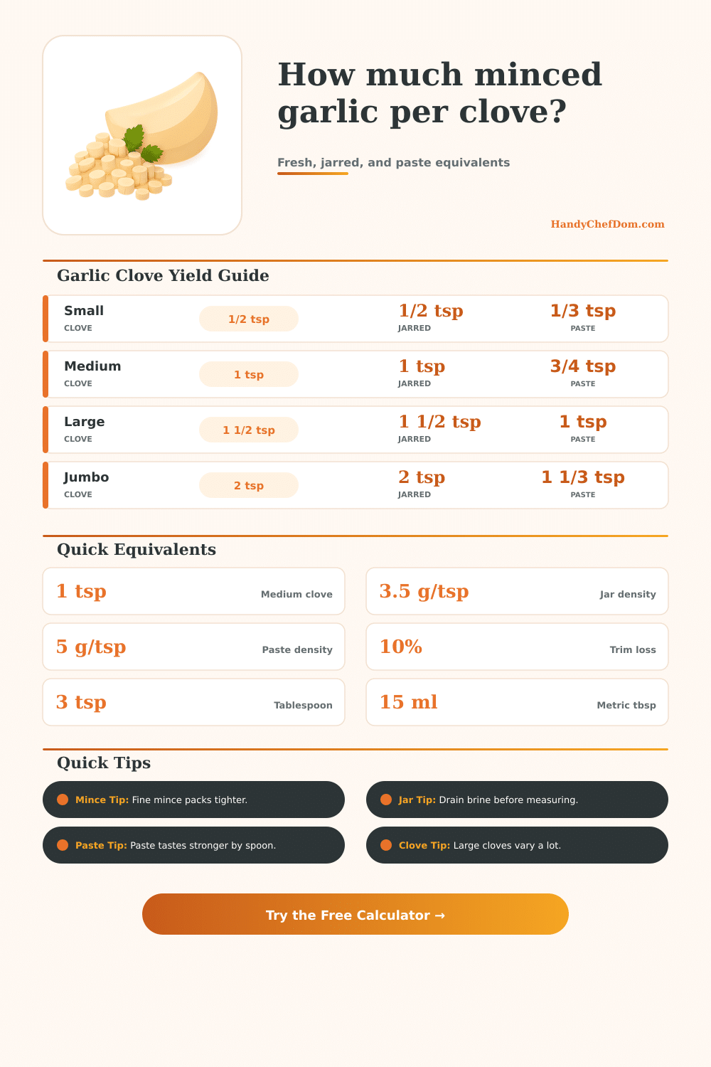 Minced Garlic Per Clove Calculator