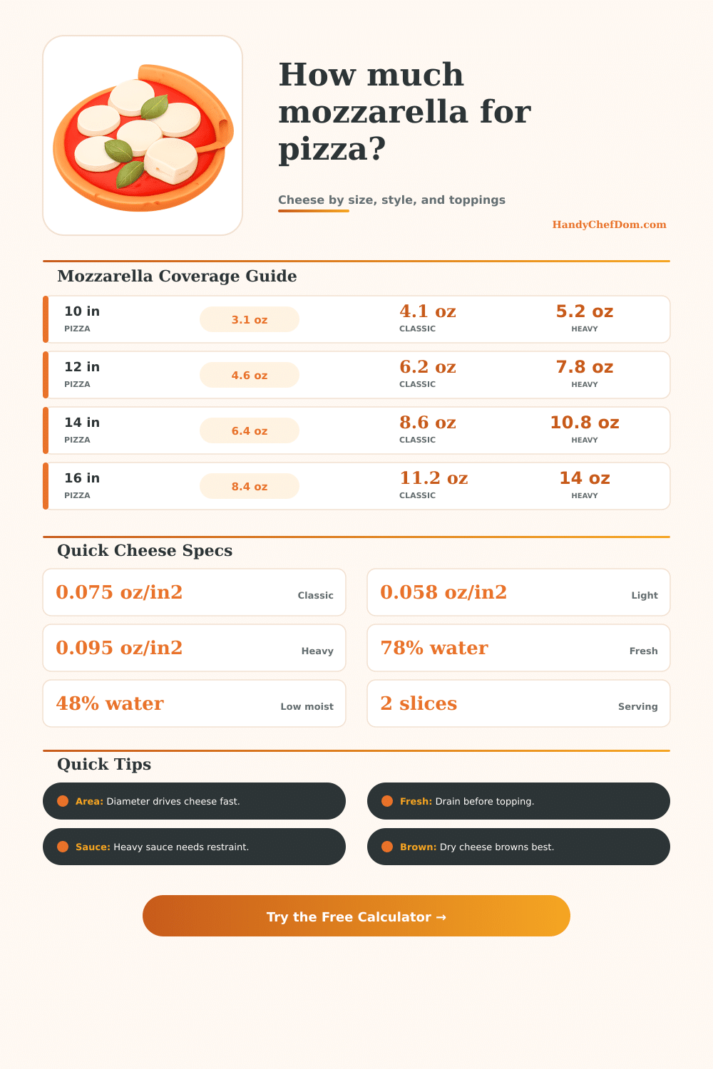 Mozzarella Cheese on a Pizza Calculator