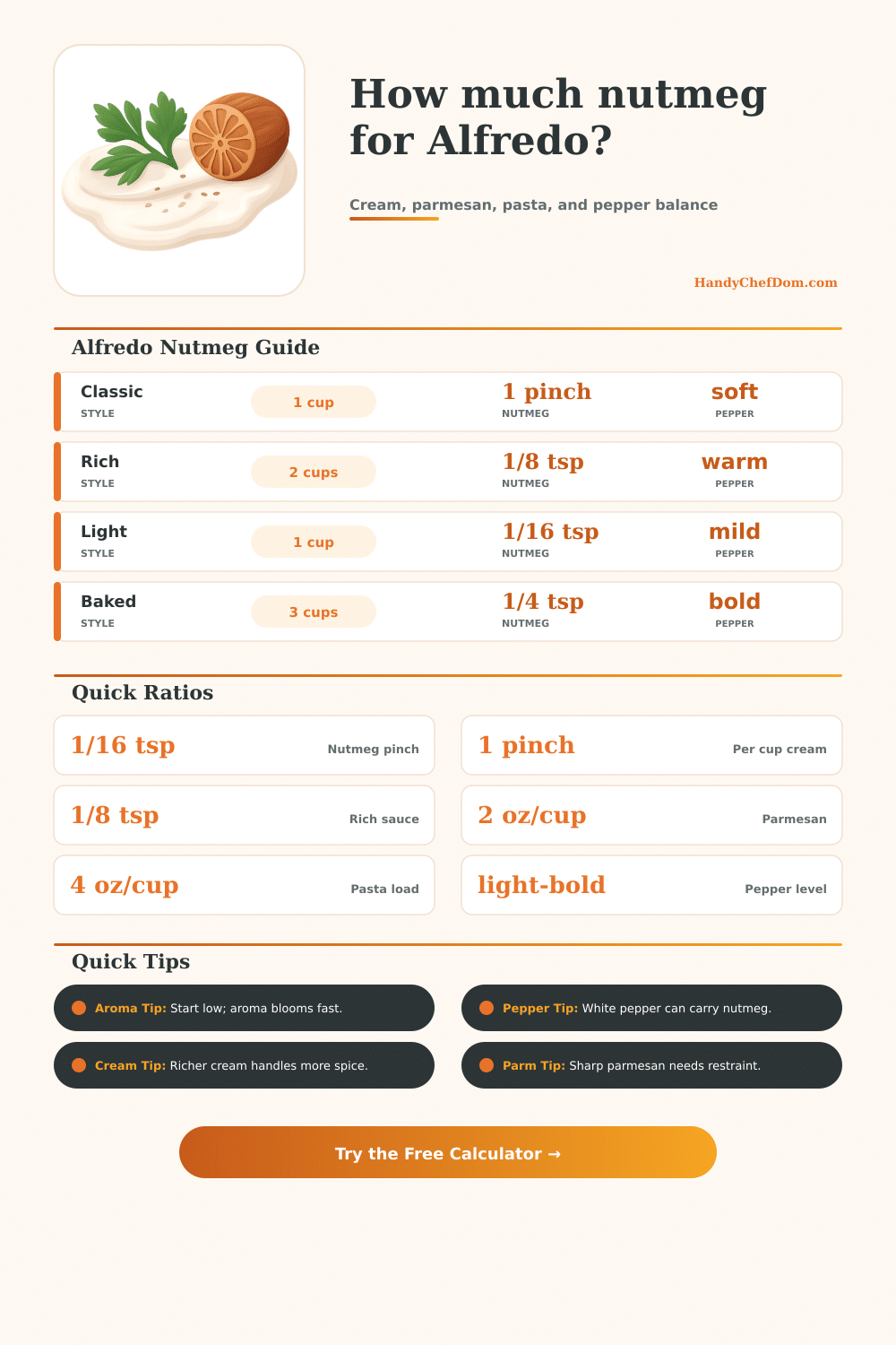Nutmeg in Alfredo Sauce Calculator | HandyChefDom