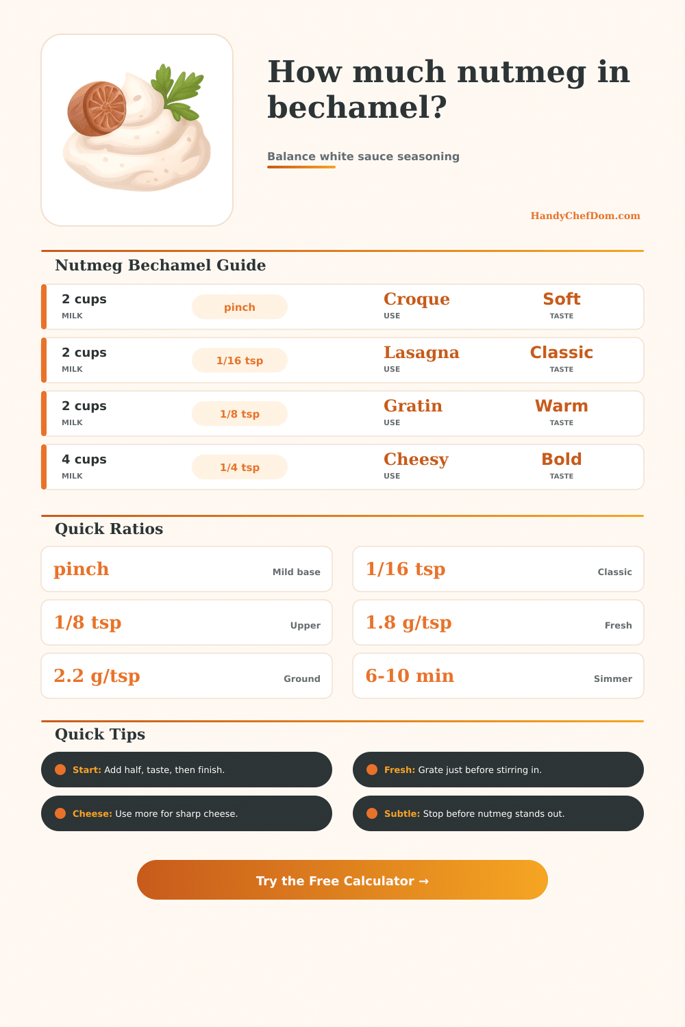 Nutmeg in Bechamel Sauce Calculator
