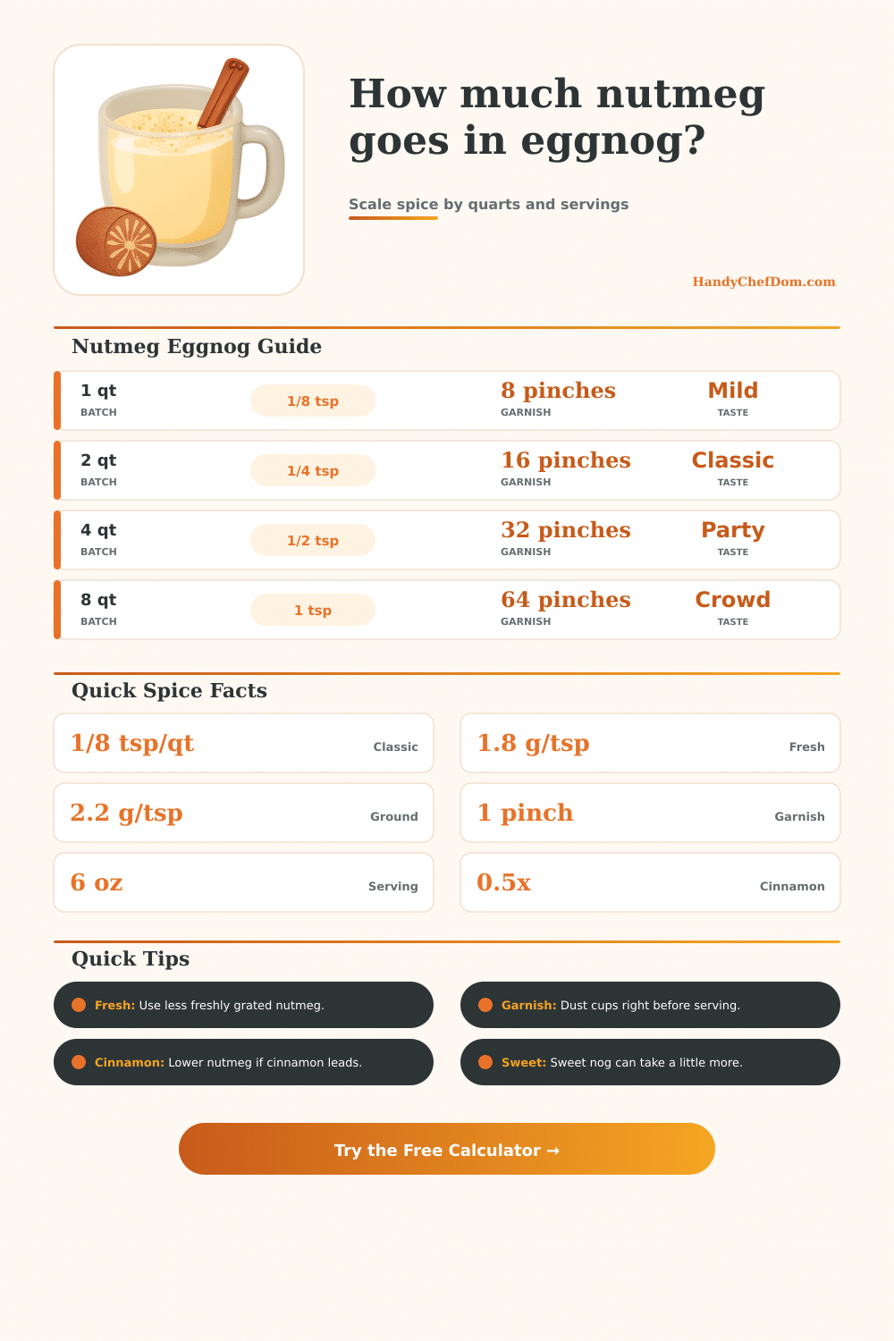 Nutmeg in Eggnog Calculator